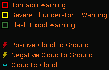 Warning Boxes Legend
